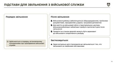 У Міноборони назвали основні зміни в законі про мобілізацію (інфографіка)