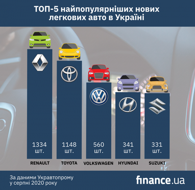 ТОП-10 нових легковиків, які українці обирали в серпні (інфографіка)