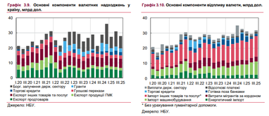 График: НБУ