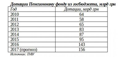 Пенсии по-новому: какую пенсионную систему предлагают украинцам