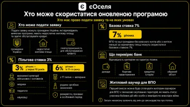 Что изменится в программе «єОселя» с 17 июля