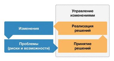 Вячеслав Савельев: применение финансового моделирования при принятии управленческих решений (часть 1)