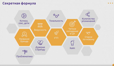 Формула сильного креатива: с чего начинать маркетинговую кампанию