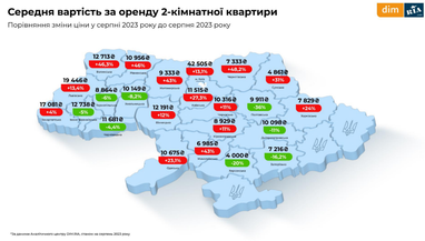 Інфографіка: Dim. ria