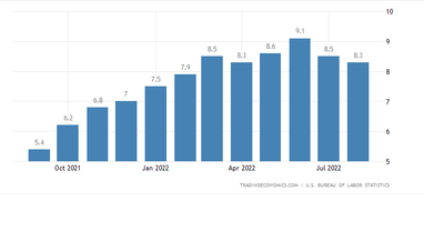 Валютный прогноз: минимальная за 50 лет безработица в США вызовет дальнейшее укрепление доллара США?