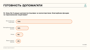 Інфографіка: givingtuesday