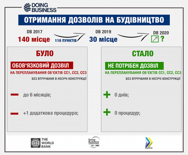 В Украине упростили перепланировку помещений (инфографика)