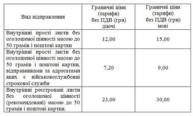 «Укрпошта» планує підвищити тарифи на доставку листів