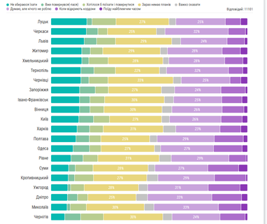 Майже половина айтівців думають про переїзд до інших країн: що спонукає їх виїжджати