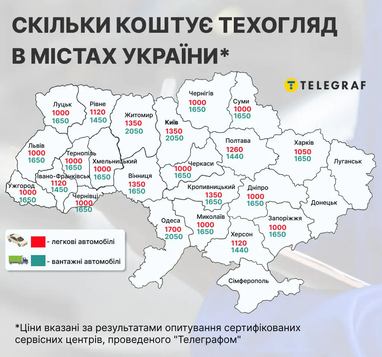 Інфографіка: Телеграф