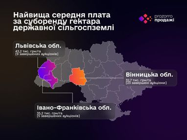Какая средняя годовая плата за гектар осенью 2026 года: где самые высокие цены