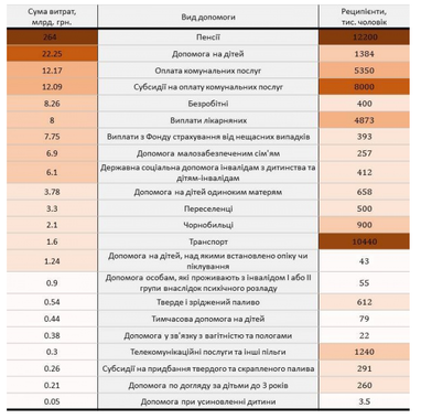 5 миллиардов на "липовую" соцпомощь. Почему государство продолжает кормить мошенников