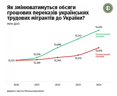 «Чорна п’ятниця»: показники продажів у кредит вже зараз перевищують очікування банкірів, а ринок наповнений цікавими пропозиціями