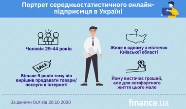 Портрет середньостатистичного онлайн-підприємця в Україні (інфографіка)