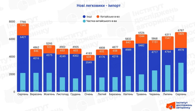 Инфографика: eauto.org.ua