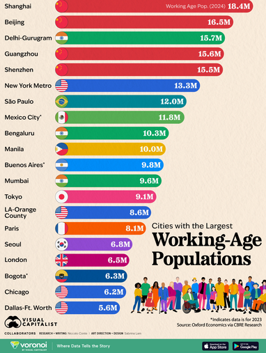 ТОП-10 городов с наибольшим количеством трудоспособного населения