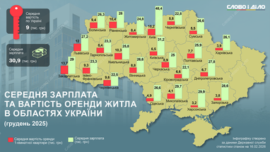 Какая стоимость аренды квартиры и средняя зарплата в регионах Украины