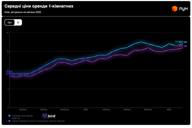 Інфографіка: ЛУН
