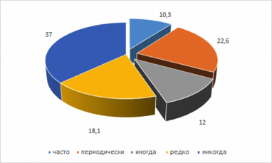 Что украинцы чаще всего оплачивают в терминалах (исследование)