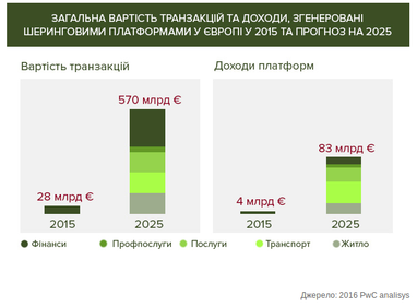 Как шеринговая экономика меняет мир