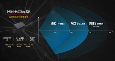 Компанія Huawei представила свій перший автомобільний лідар