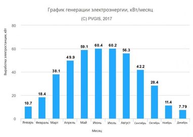 Українці зможуть заробляти на дахах своїх будинків