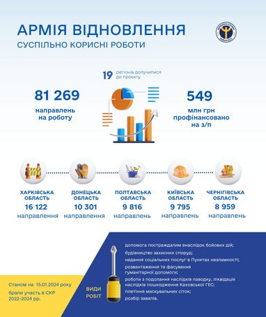 Инфографика: Государственная служба занятости