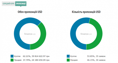 Курс наличного доллара