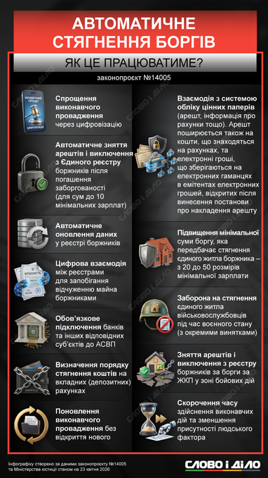 Этот закон — комплексный, так как вносит изменения в семь других законов.