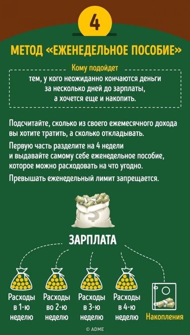 4 золотых правила, как тратить, чтобы на все хватало (инфографика)