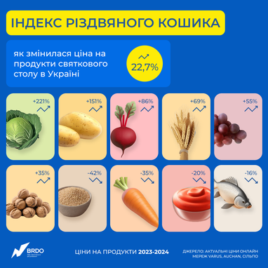 Инфографика: BRDO