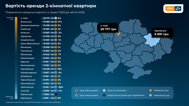 Скільки коштує орендувати житло в Україні: ціни, попит та пропозиція