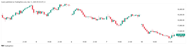 Індекс IXIC. Джерело: TradingView.