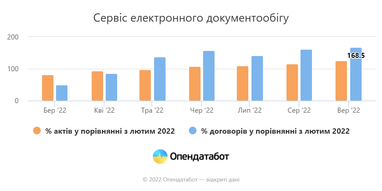 Инфографика: Опендатабот