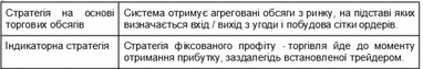 Роботи не хворіють: нове джерело доходу під час локдауну