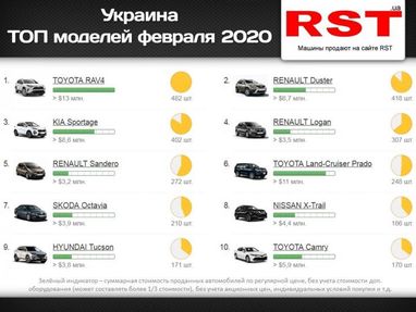 Скільки українці витратили на нові авто минулого місяця (інфографіка)