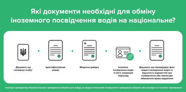 Как обменять иностранное водительское удостоверение на национальное — алгоритм действий