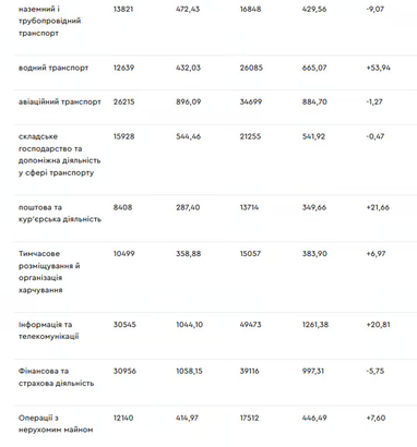 Доходи українців впали: як змінилась зарплата у валюті