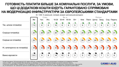 Готовность платить больше за коммуналку, распределение