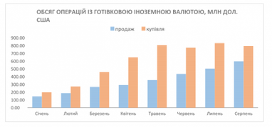 Богдан Дуда: осенняя лихорадка валютного рынка. Симптомы, течение, закономерности...