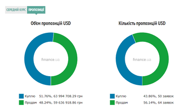 Курс наличного доллара