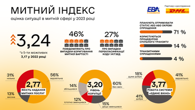 Инфографика: eba.com.ua