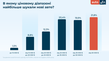 Инфографика: Auto. ria