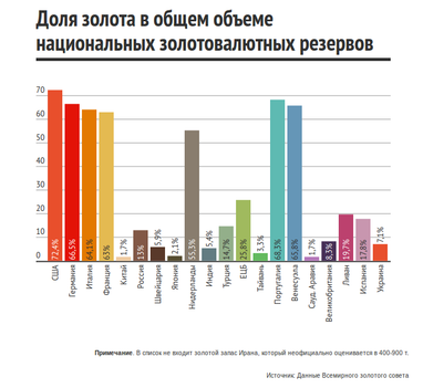 Захисний актив: як і навіщо переводити заощадження в золото