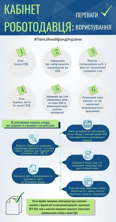 Пенсионный фонд создал онлайн кабинет для работодателей (инфографика)