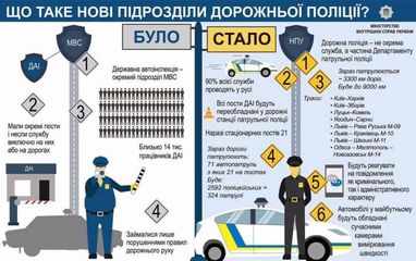ДАІ vs дорожня поліція: у чому різниця (інфографіка)