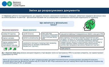 Инфографика: ДПС