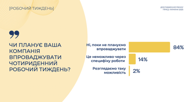 Инфографика: eba.com.ua