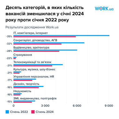 Инфографика: Work.ua