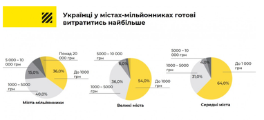 Скільки українці готові витратити на подарунки до Нового року (інфографіка)